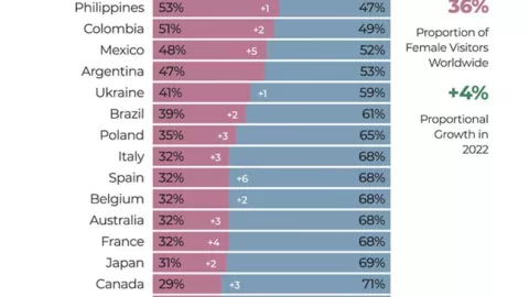 Gráfica consumo contenido para adultos México