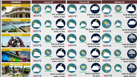 Clima en Veracruz 08 de septiembre