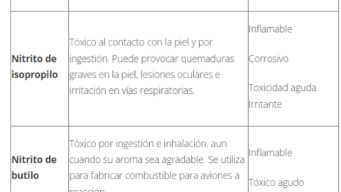 Qué-son-los-poppers-Cofepris