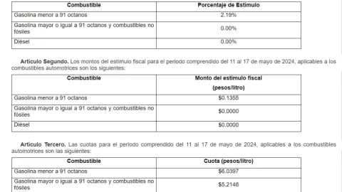 Precio de la gasolina hoy 14 de mayo 2024 en México