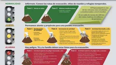 semaforo-fase-3-popocatepetl