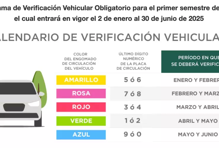 CDMX: Fechas del calendario de verificación vehicular para el primer semestre del 2025