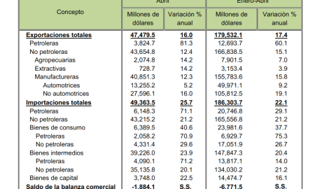 exportaciones abril INEGI