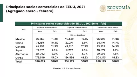 mexico-socio-comercial