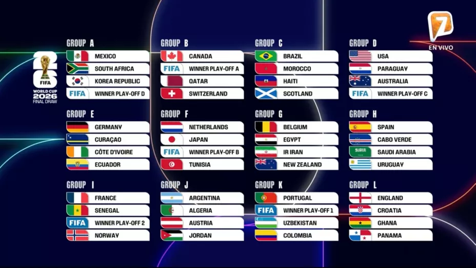 Los grupos para el Mundial 2026