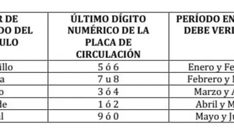 Calendario de verificación vehicular primer semestre de 2023
