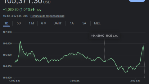 este es el precio del bitcoin para hoy