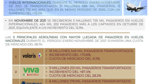 SECTUR AUMENTA VUELOS INTERNACIONALES.png