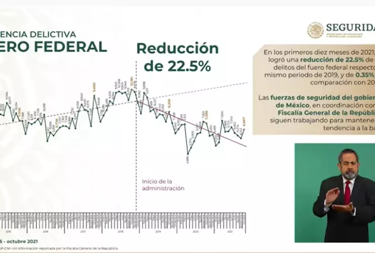 amlo-mañanera-reporte-seguridad