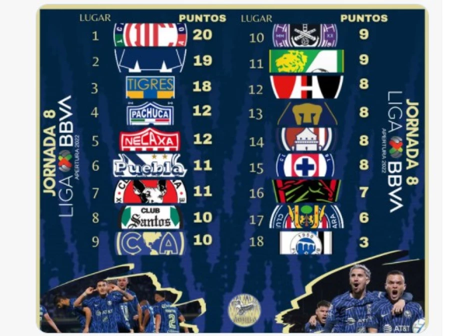 liga mx posiciones jornada 8.jpg