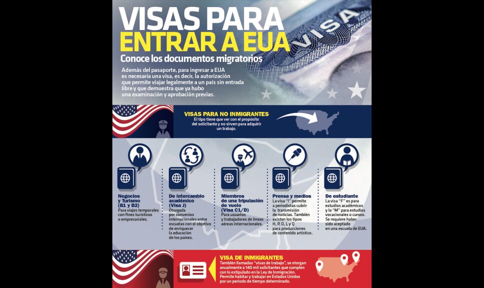 ¿Qué se necesita para obtener la visa de turista de Estados Unidos? .png