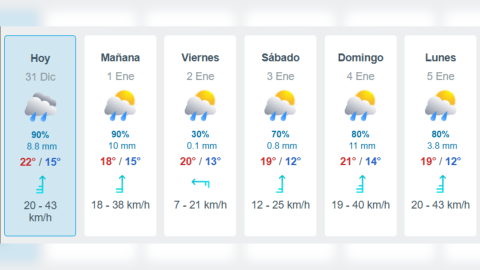 Clima en Tijuana extendido.png