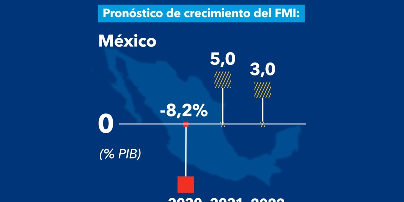 MEXICO CRECIMIENTO.jpg