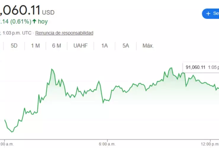 Valor del Bitcoin hoy 27 de noviembre 2025