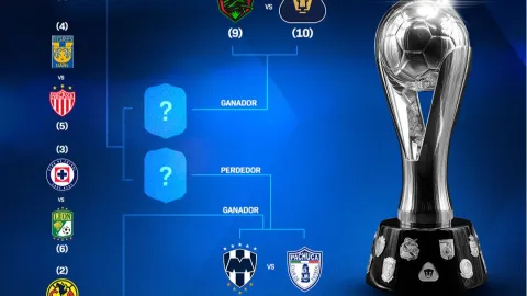 Play-in y Liguilla del Clausura 2025 de la Liga MX