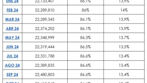 Puestos de trabajo diciembre 2023.