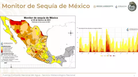 Hay sequía en el 82.9% del territorio nacional