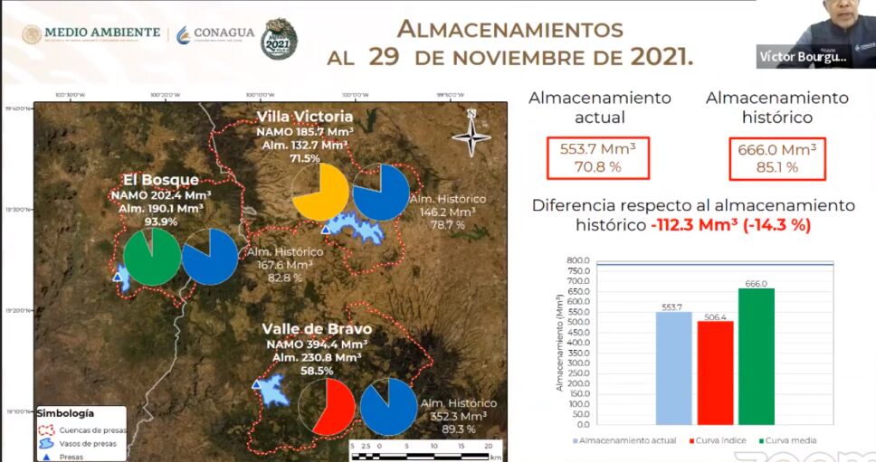 presas-sistema-cutzamala.png