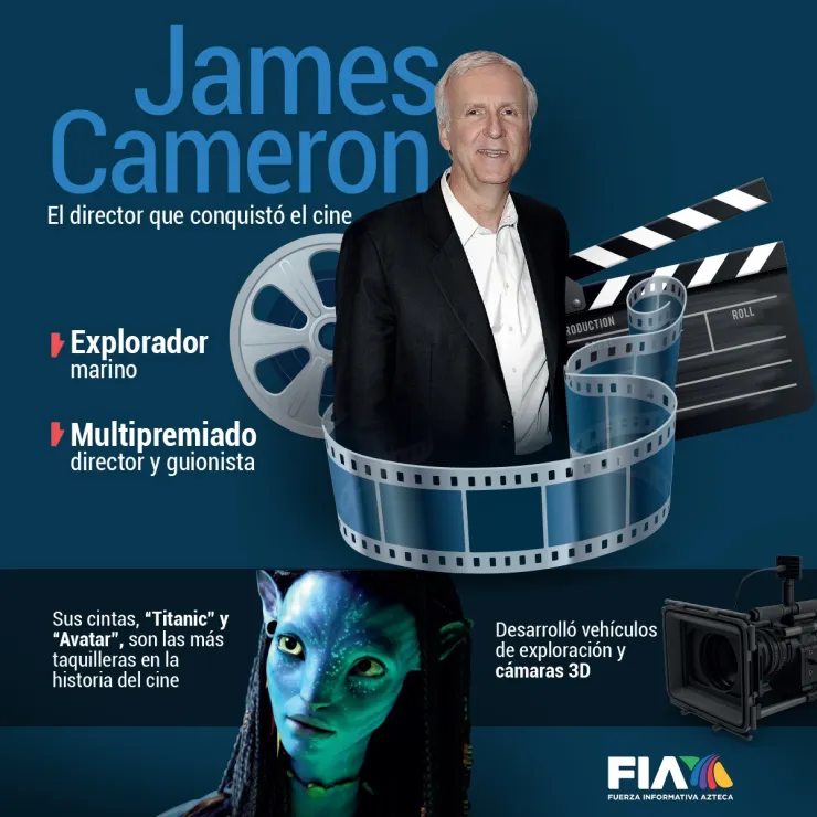 James Cameron se presentará en el Festival de las Ideas 2023; ¿cuándo y a qué hora verla?