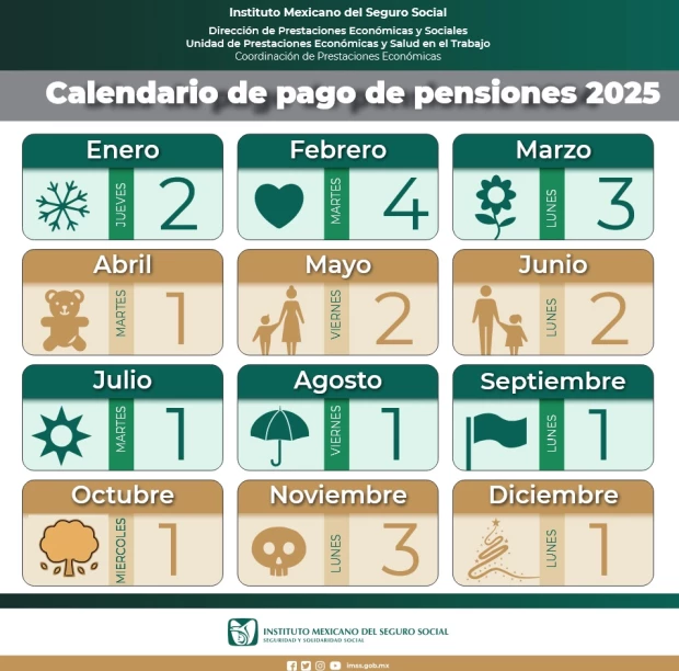 La pensión IMSS se paga el primer día de abril, según el calendario oficial