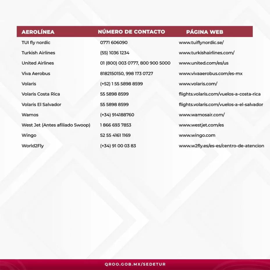 número aerolíneas aeropuerto de Cancún 4.jpeg