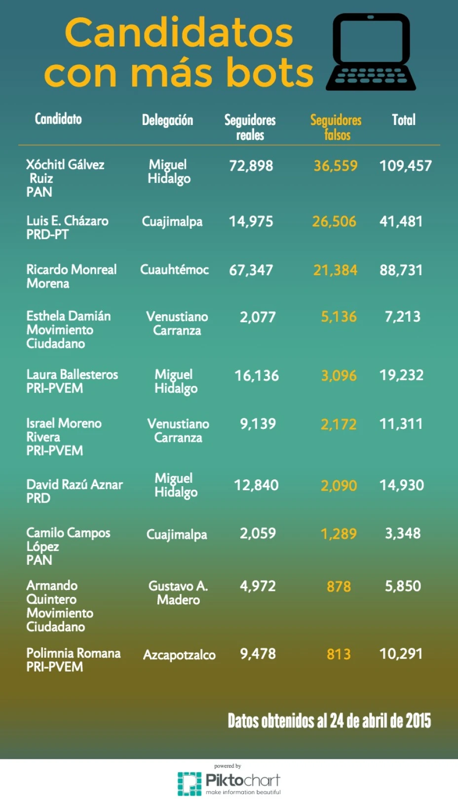 candidatos-bots.jpg