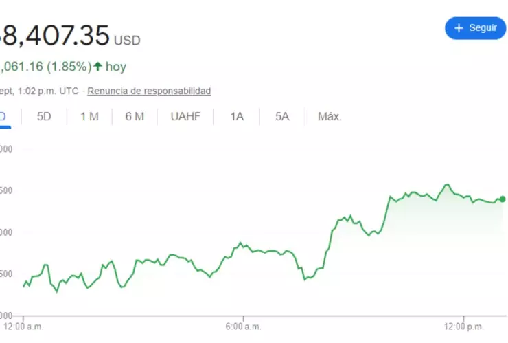 Tipo de cambio: Precio del dólar hoy 2 de septiembre 2024 en México