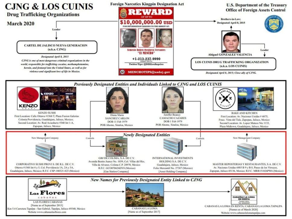 organigrama cuinis