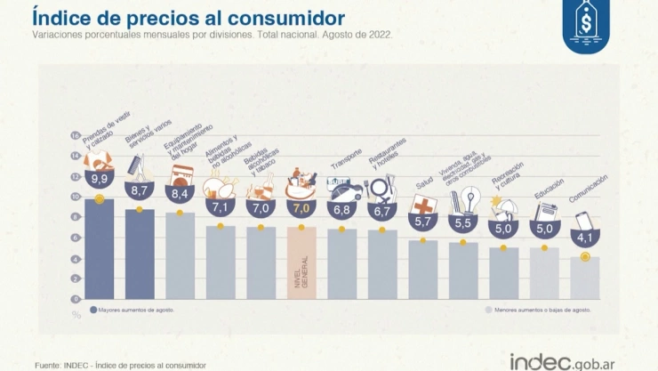 En Argentina buscan cómo sobrevivir a la inflación que no para de aumentar.