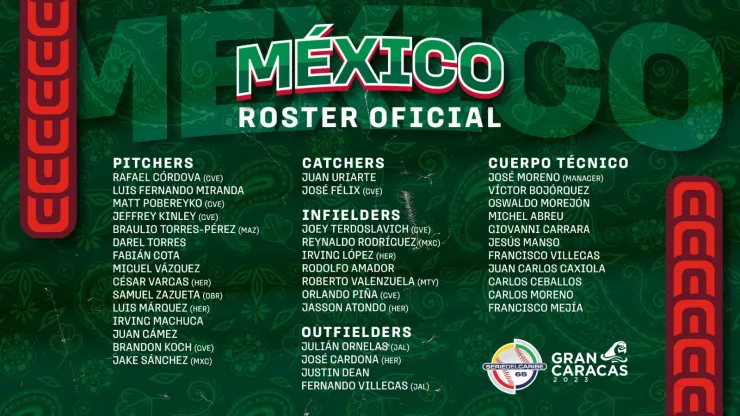 Roster Liga Mexicana del Pacífico