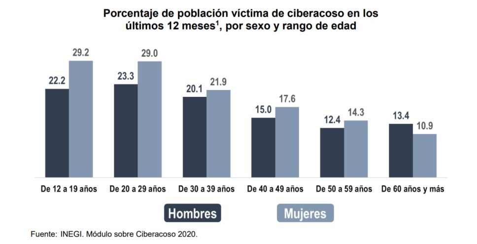 ciberacoso-edades.png