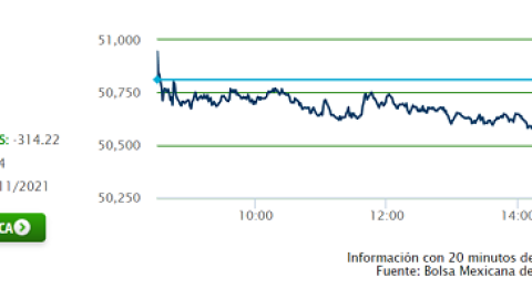 22 de nov bolsa.png