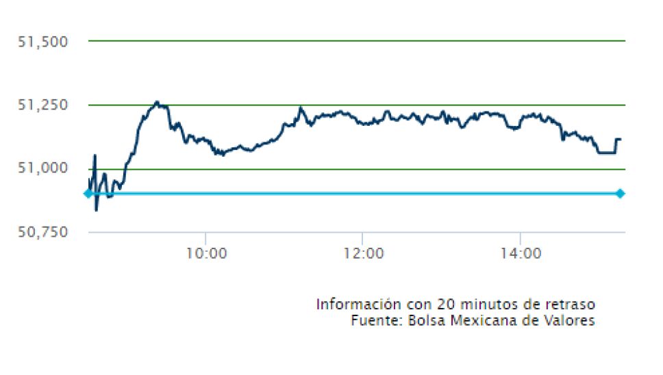 bmv martes.png