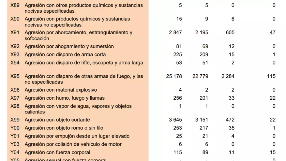 homicidios