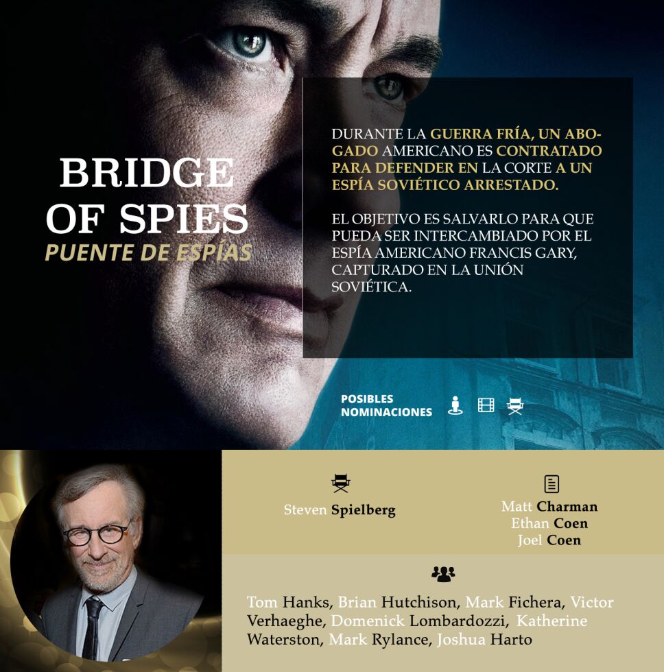 Bridge of Spies
