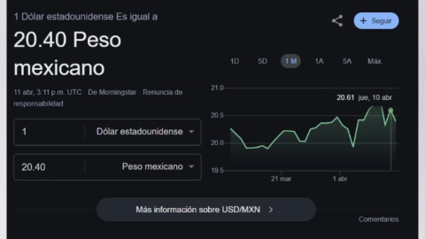 Precio del dólar en Yucatán hoy viernes 11 de abril: Esto cuesta la moneda americana al inicio de la jornada