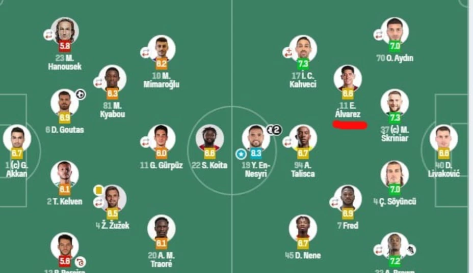 Edson Álvarez esquema de juego
