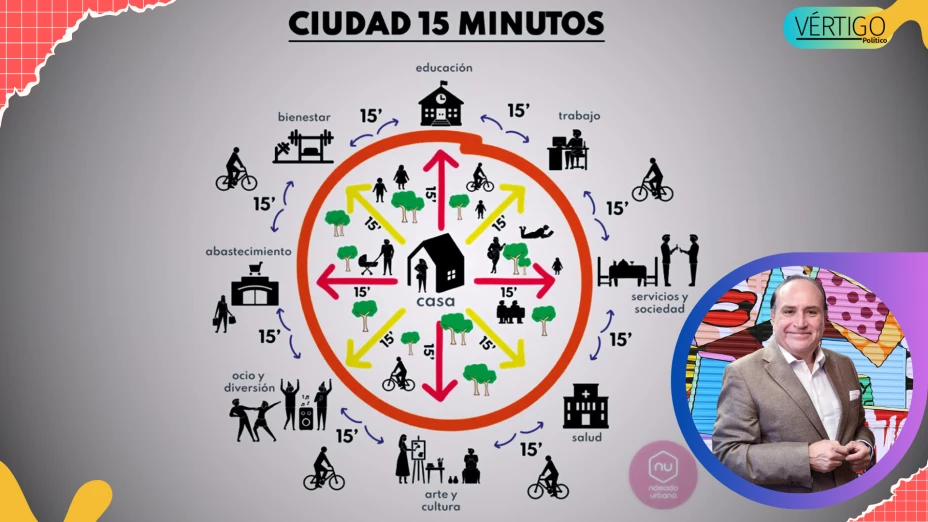 Ciudades de 15 minutos