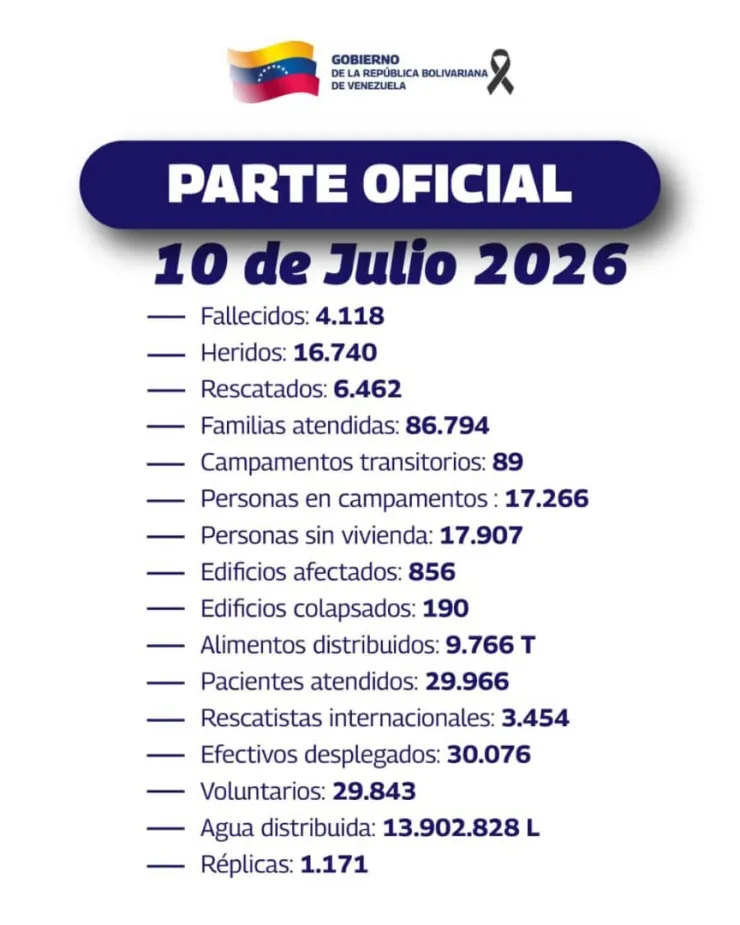 Aumenta cifra de muertos en Venezuela