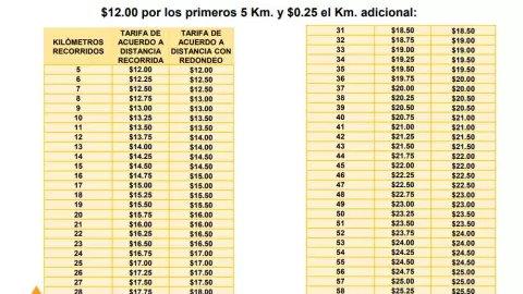 Tarifa transporte público