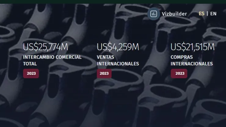 Países líderes en exportación de hierro en el mundo; ¿en qué lugar está México?