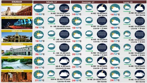 Clima de Veracruz