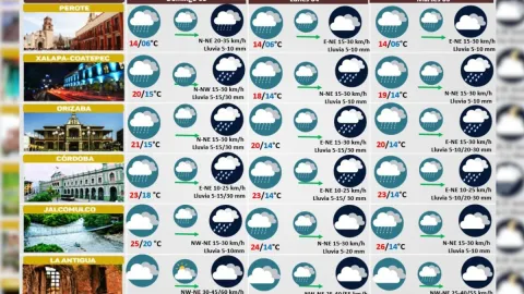 Clima de Veracruz 03 de diciembre