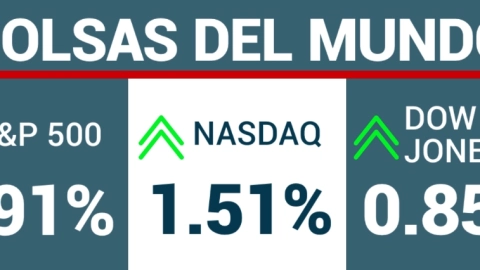 Así cerraron los principales indicadores de Wall Street.