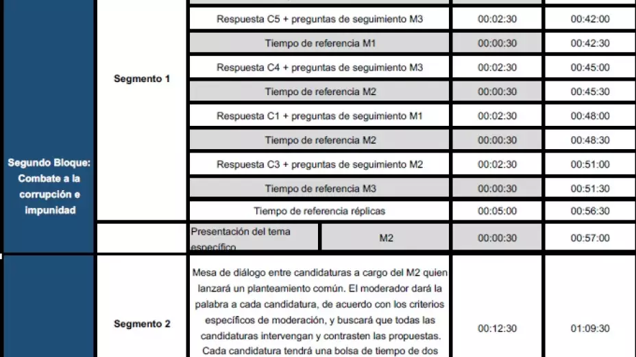 INE sorteo