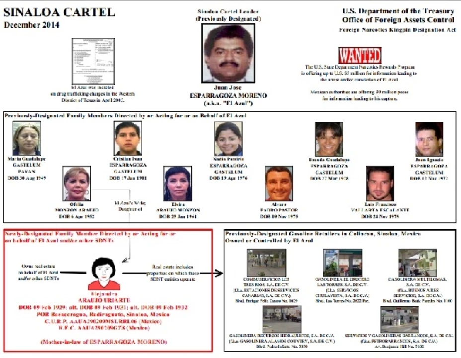 El departamento del Tesoro difundió un organigrama del cartel de Sinaloa