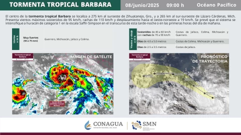 ¡Alerta! Este día la tormenta tropical Bárbara se convertirá en HURACÁN según Conagua