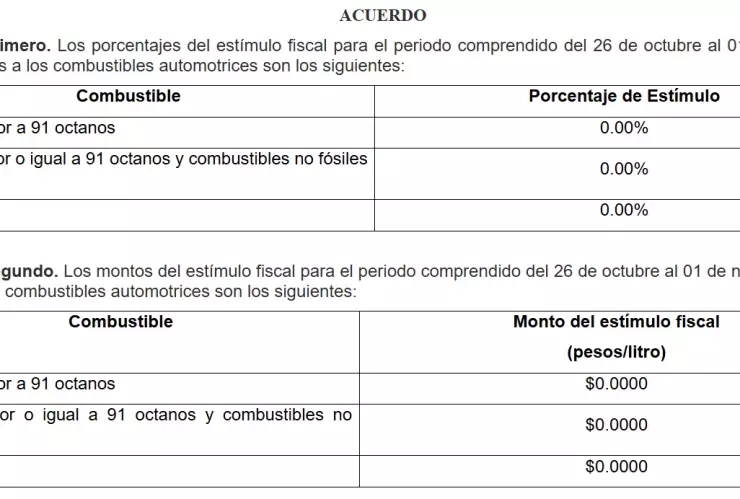 precio-de-la-gasolina-hoy-26-de-octubre-2024-en-méxico-magna-premium-diesel-hacienda
