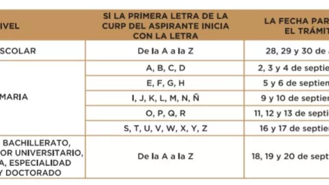 Calendario de Becas para Escuelas Particulares del Edomex