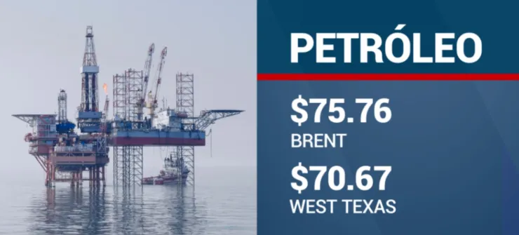 cierre-de-bolsas-hoy-8-diciembre-2023-méxico-precio-del-petróleo-brent-west-texas